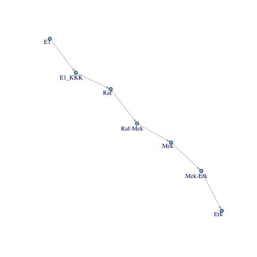 Huang shortest path invariant