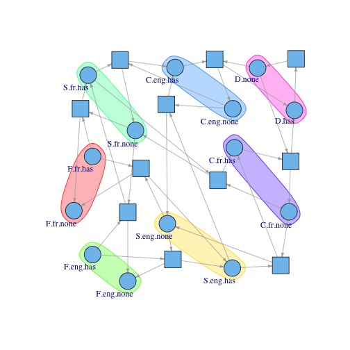 potato petri net with p-invariants